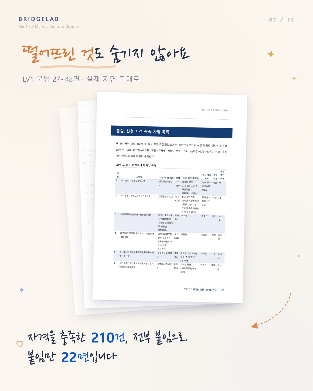 카드 7 — LV1 붙임 27~48면: 추천에서 제외한 사업도 자격 충족 여부와 함께 전부 붙임으로 남깁니다