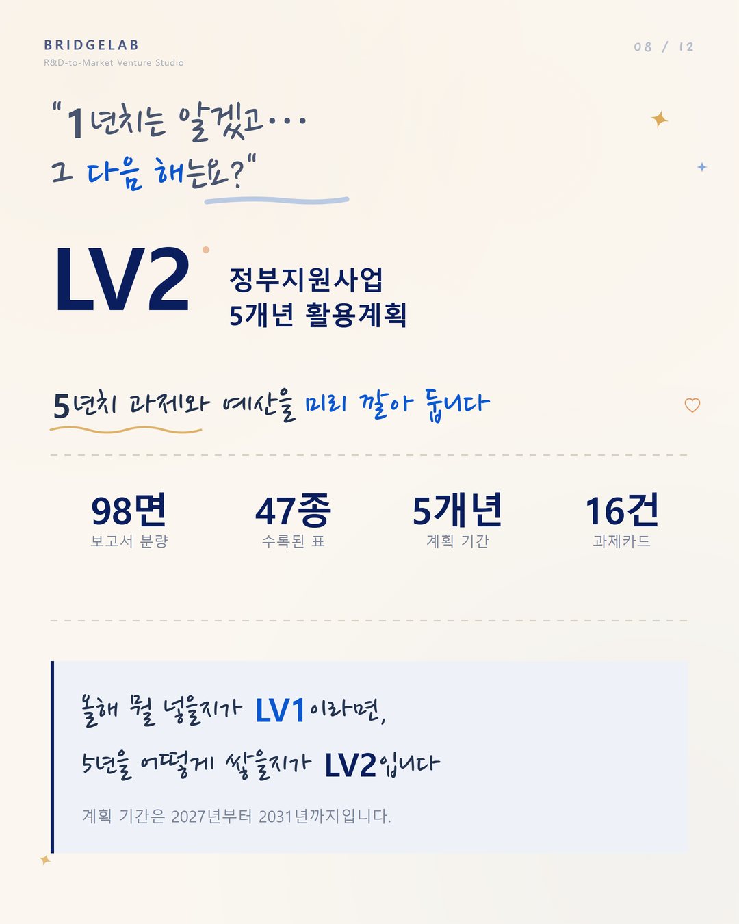 카드 8 — LV2 개요: 1~2년 다음의 물음에 답하는 문서가 5개년 활용계획입니다