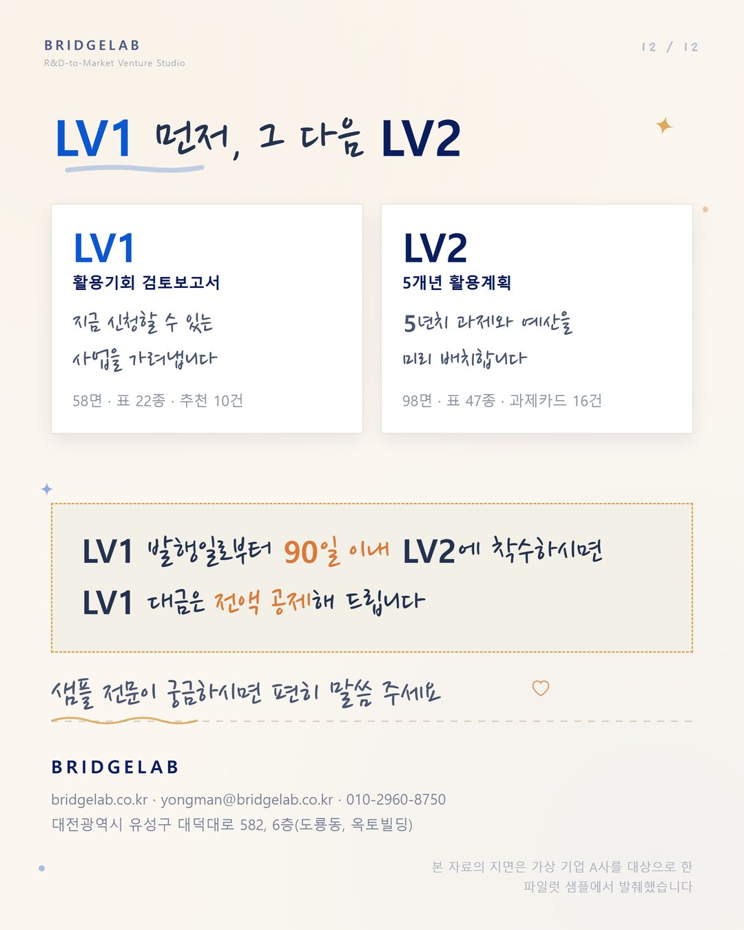 카드 12 — 두 문서의 순서: LV1으로 지금 낼 수 있는 사업을 가려낸 뒤, LV2로 5년의 경로를 설계합니다